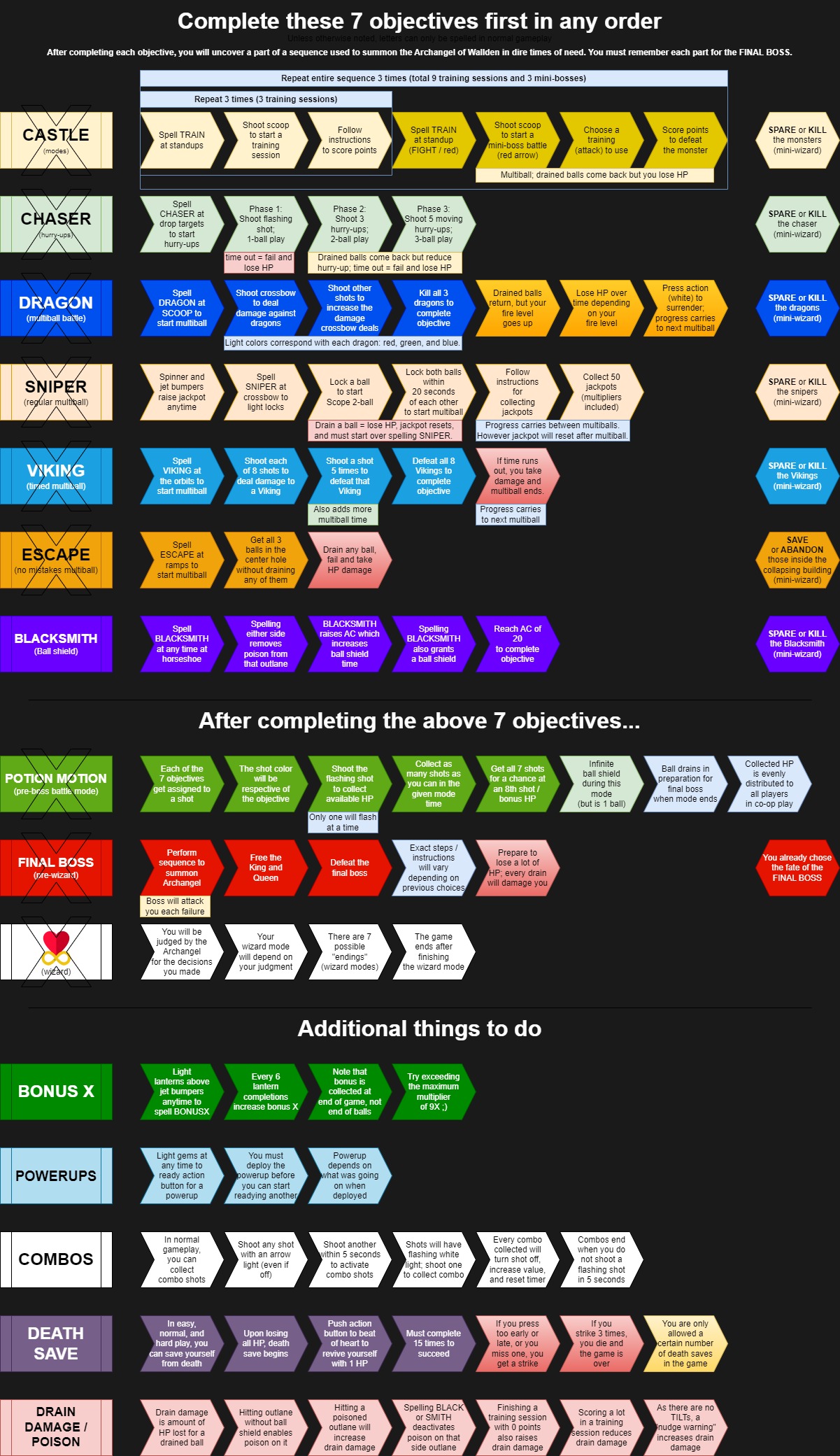 Saving Wallden rules flowchart